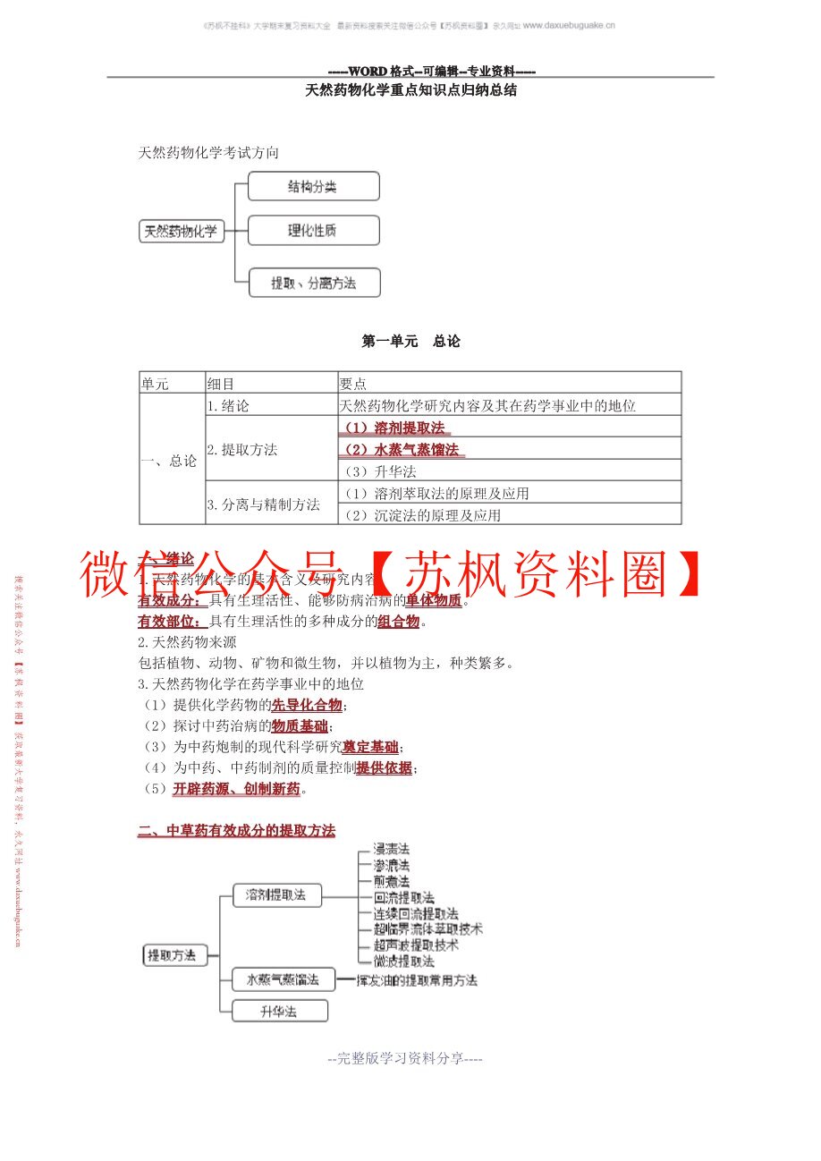天然产物学
